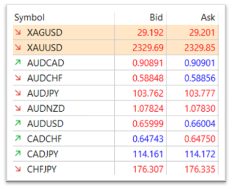 Ventana de Observaciones de Mercado (Market Watch)